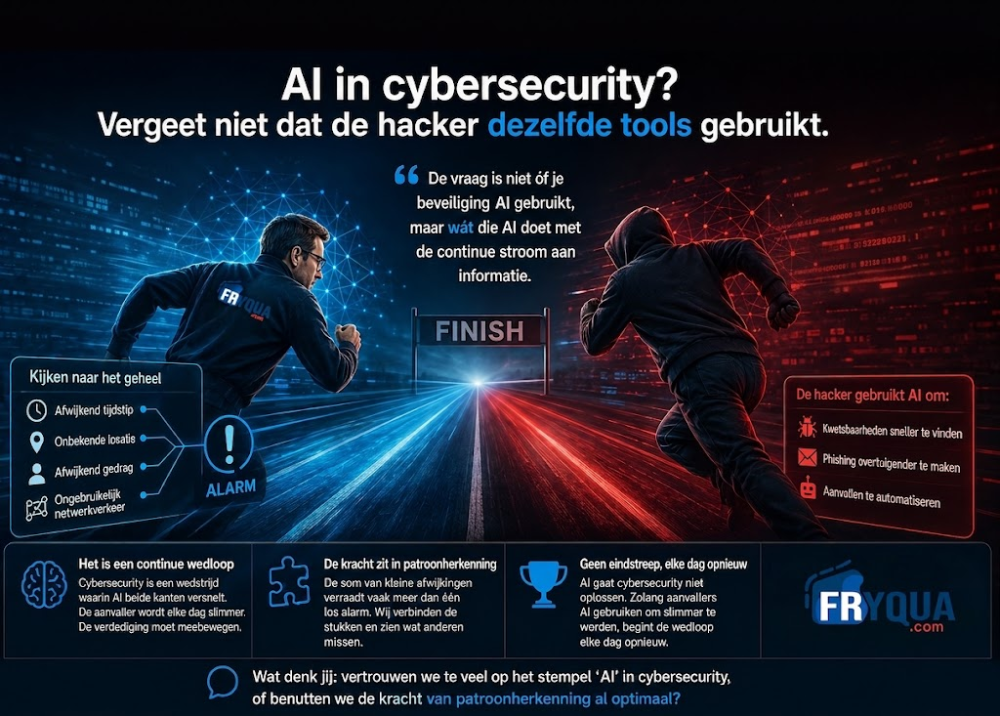 AI in cybersecurity? Vergeet niet dat de hacker dezelfde tools gebruikt