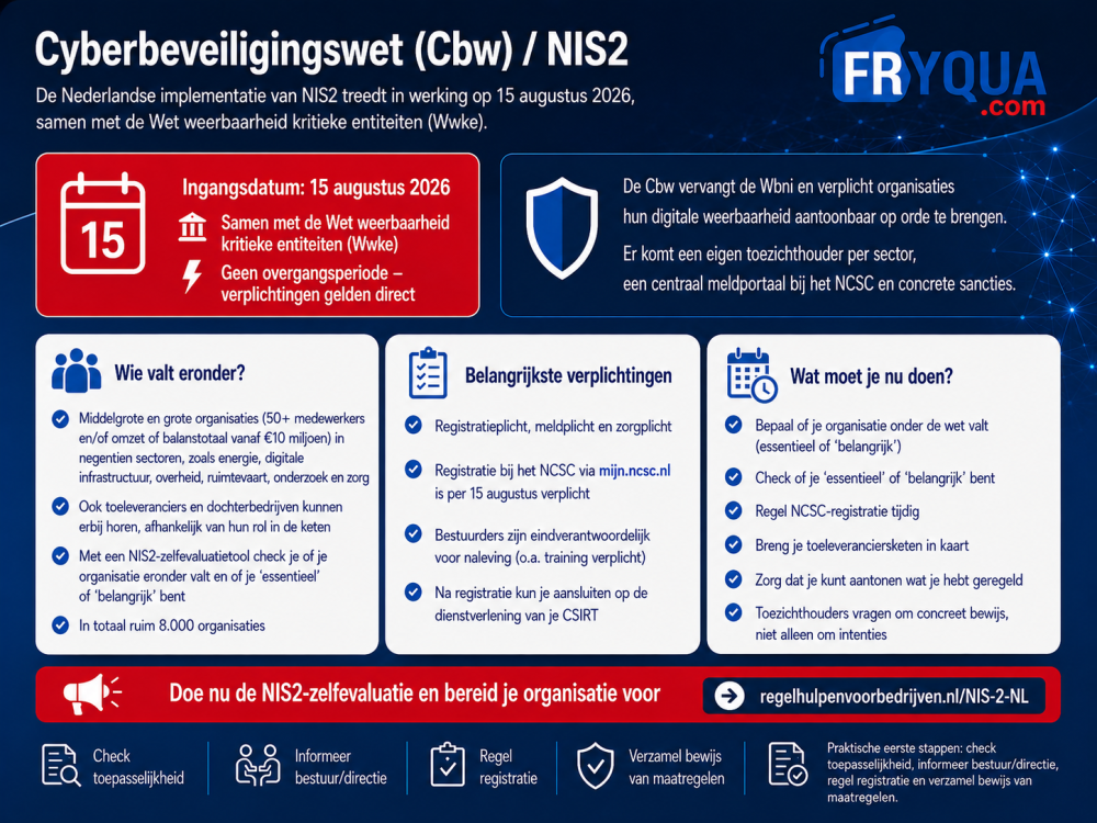 De Cyberbeveiligingswet (CBW) is sinds 15 augustus van kracht.