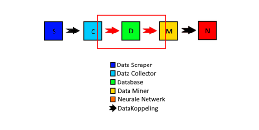 Data Mining