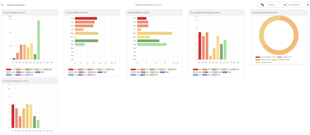 Dashboard Page Example